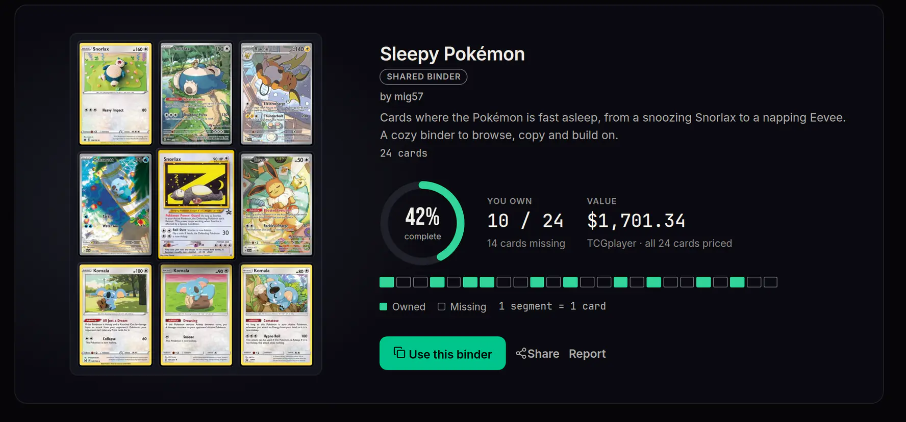 A shared PokeTrack.io binder, Sleepy Pokémon by mig57: a 3x3 mosaic of its cards, a ring at 42% complete, You own 10 / 24 with 14 cards missing, its value with all 24 cards priced from TCGplayer (prices are a snapshot from 2026-10-04), and a progress bar with one segment per card, owned segments in green.