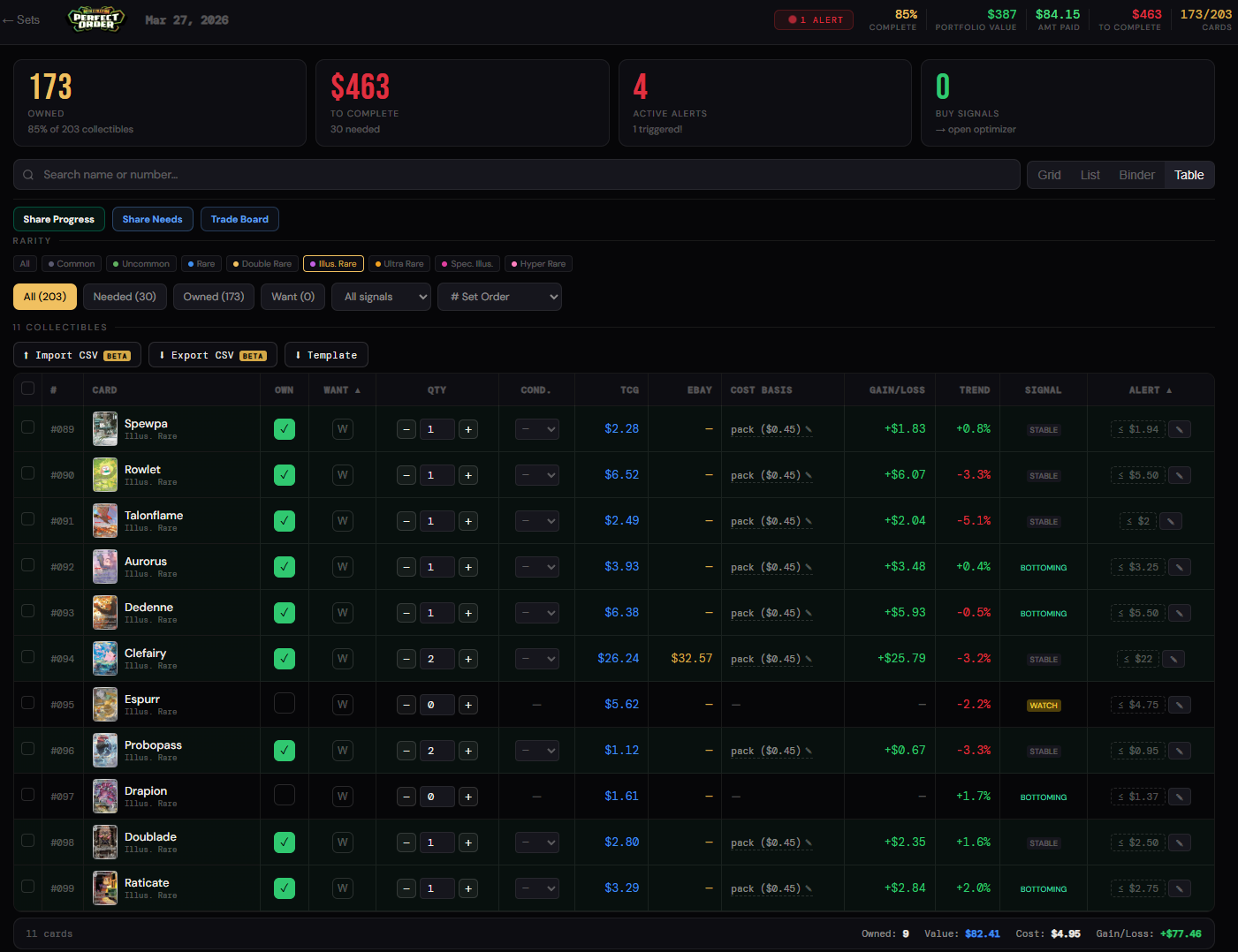 PokeTrack Table view showing a Pokemon set as a sortable editable grid with one row per card: owned and want toggles, quantity, condition, live TCG and eBay prices, cost basis, gain or loss, 24-hour trend, buy signal, and price alerts.