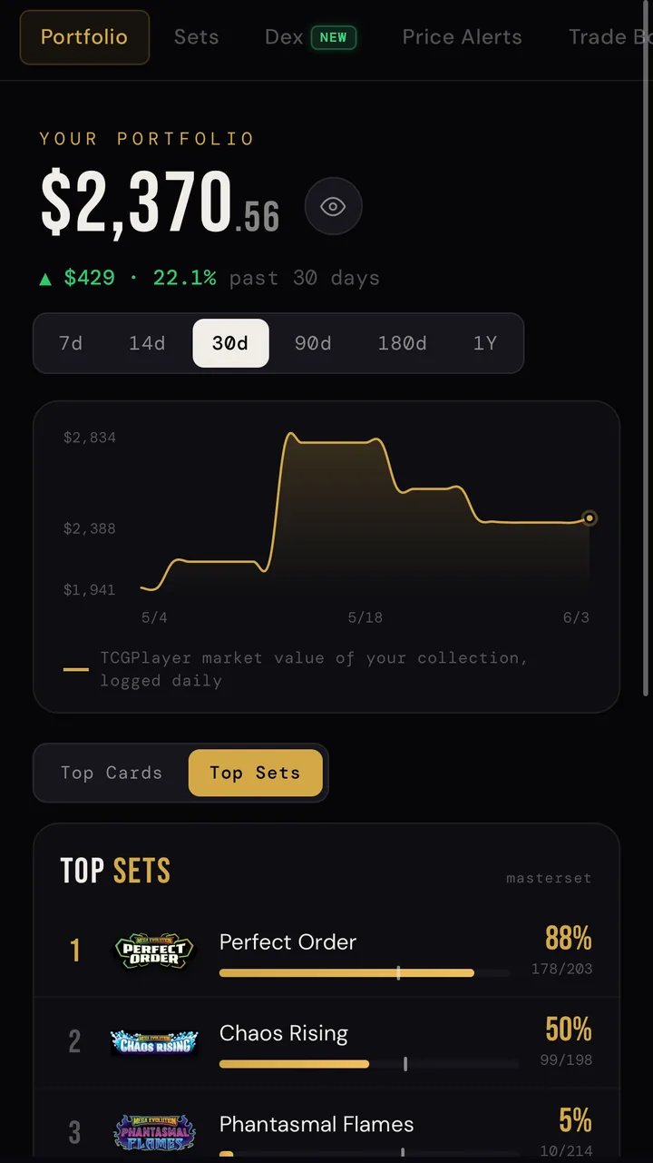PokeTrack portfolio: $2,370 collection value with 30-day price chart and top set completion